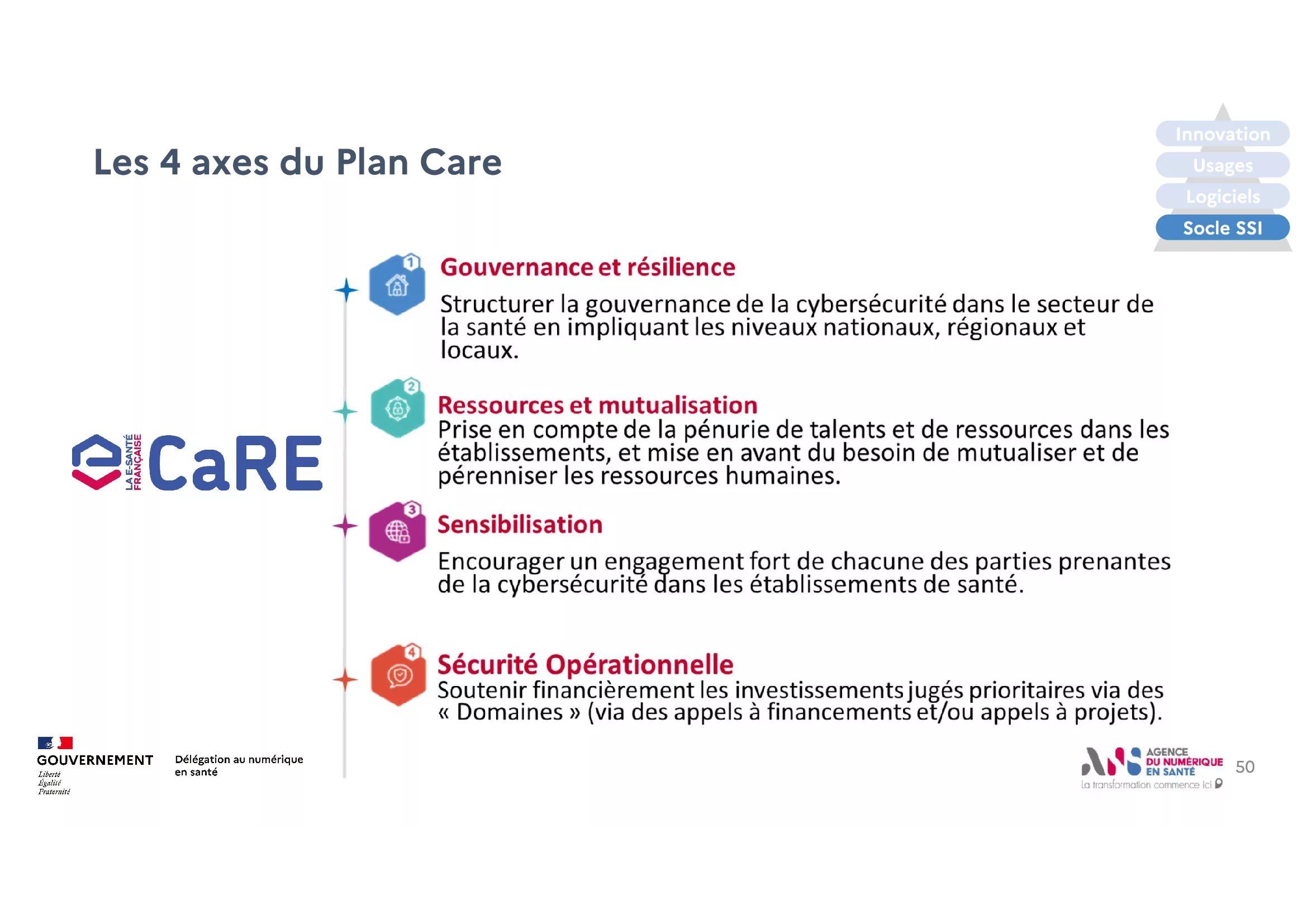 Les 4 axes du plan CaRE : Cyber Accélération et Résilience des Établissements (@DNS)