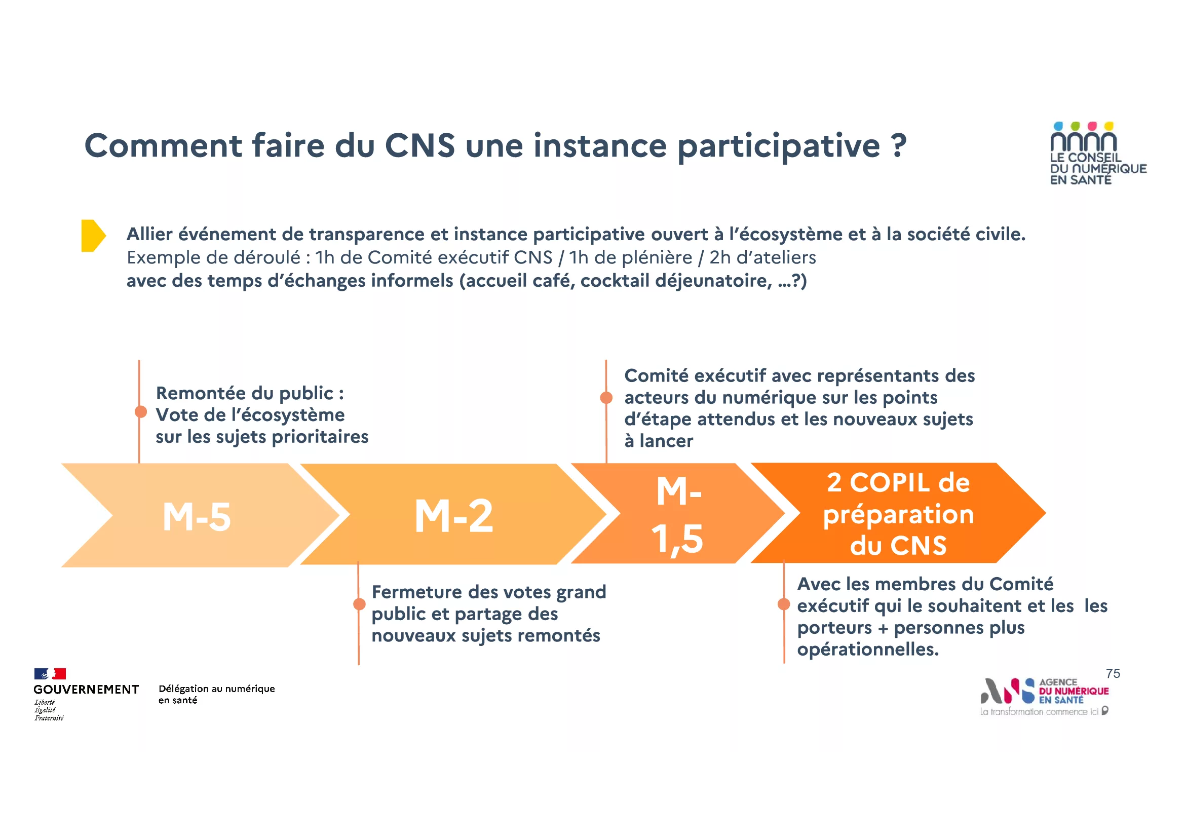 Un format renouvelé du CNS avec une consultation en amont, des COPIL de préparation et des sessions d'échanges informels.
