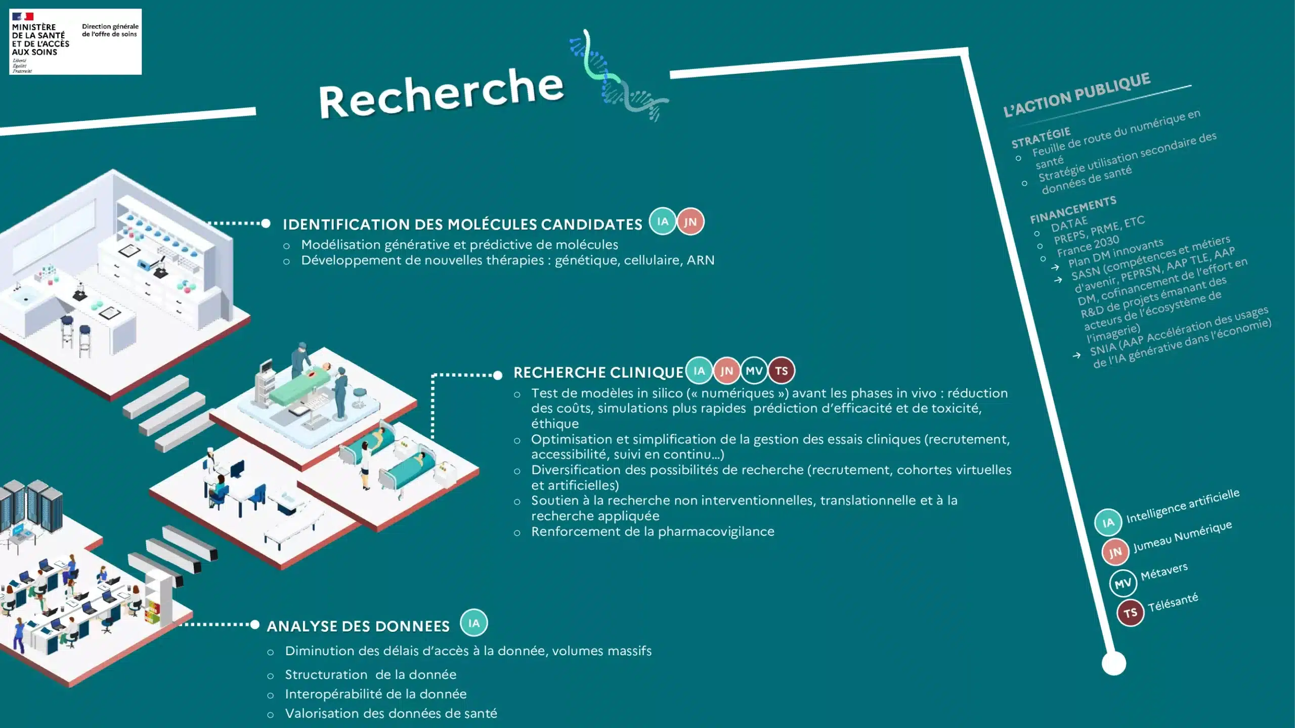 Cartographie des leviers numériques dans la recherche médicale (@DGOS)
