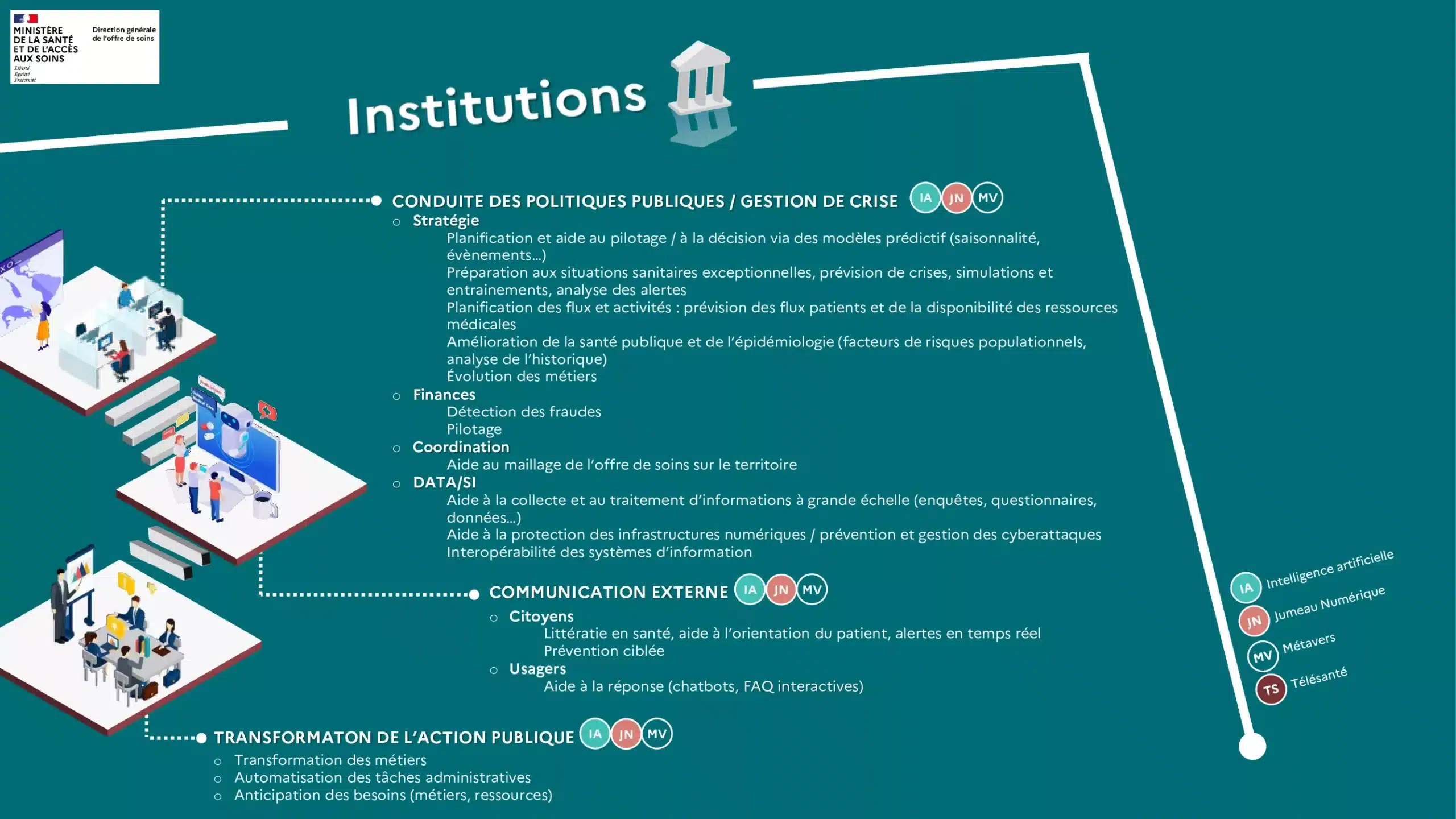 Cartographie des leviers numériques de l'offre de soins au niveau des institutions publiques (@DGOS)